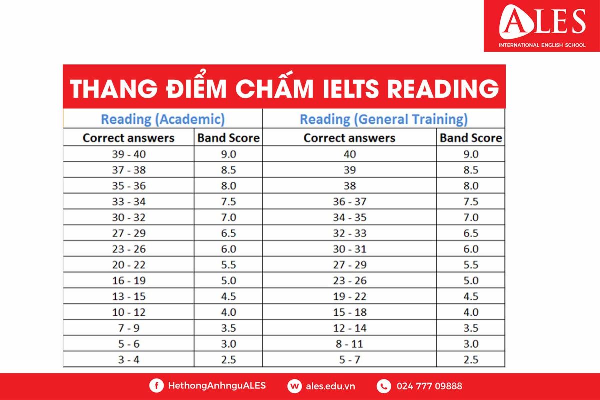 Thang diem va 4 tieu chi cham diem ielts writing task 2 images images